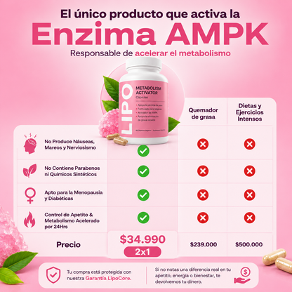 Lipo Burn® Activador AMPK